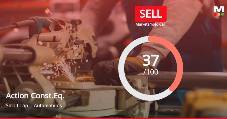 Action Construction Equipment Ltd is Rated Sell