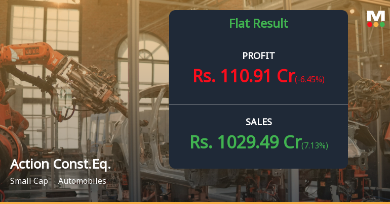 Action Construction Equipment Q4 FY26: Strong Revenue Growth Masks Profit Decline Amid Valuation Concerns