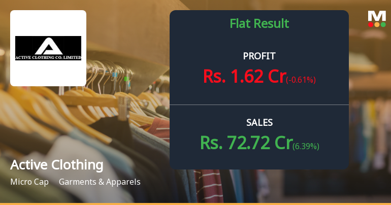 Active Clothing Q4 FY26: Profitability Pressures Mount Despite Revenue Growth