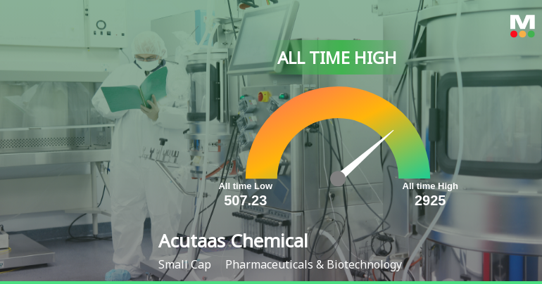 Acutaas Chemicals Ltd Hits All-Time High of Rs 2,925 as Momentum Builds Across Timeframes