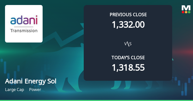 Adani Energy Solutions Ltd Opens 4.2% Higher in Sharp Gap Up, But Can the Technicals Support It?