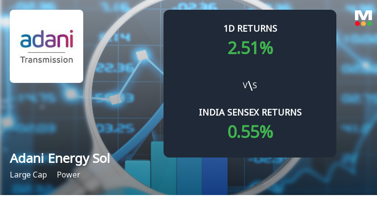Adani Energy Solutions Sees Significant Open Interest Surge Amid Bullish Momentum