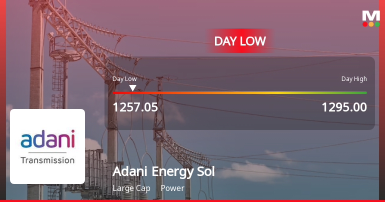 Adani Energy Solutions Ltd Hits Intraday Low Amid Price Pressure