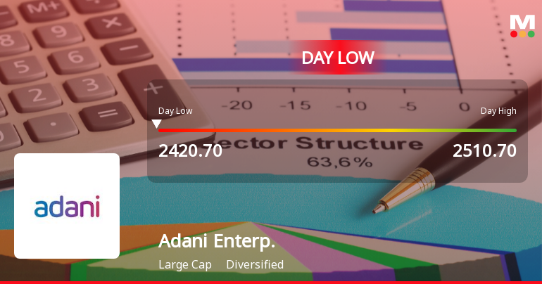 Adani Enterprises Ltd Hits Intraday Low Amid Price Pressure on 12 May 2026