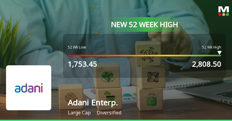 Broad-Based Technical Strength Lifts Adani Enterprises Ltd to 52-Week High of Rs 2794