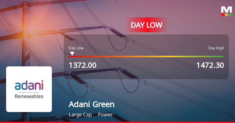Adani Green Energy Ltd Hits Intraday Low Amid Price Pressure on 15 May 2026