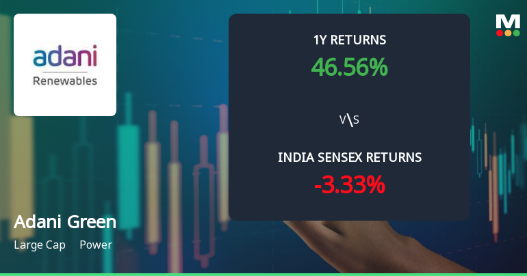 Adani Green Energy Ltd Sees Bullish Momentum Amid Technical Upgrades