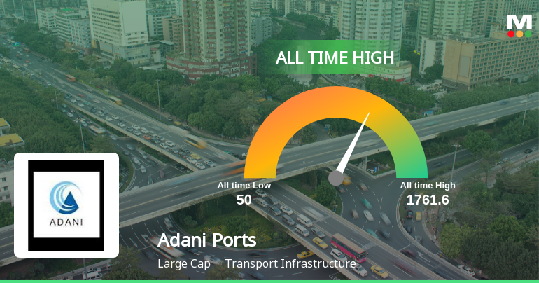 Strong Momentum Meets Stretched Valuations as Adani Ports & Special Economic Zone Ltd Reaches All-Time High