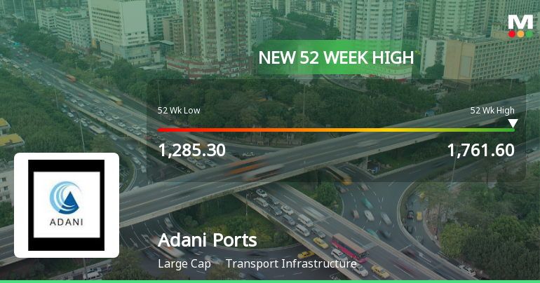 Broad-Based Technical Strength Lifts Adani Ports & Special Economic Zone Ltd to 52-Week High of Rs 1761.6