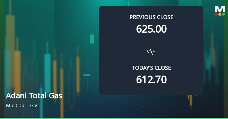 Adani Total Gas Ltd Opens 4.67% Higher Amid Mixed Technical Signals