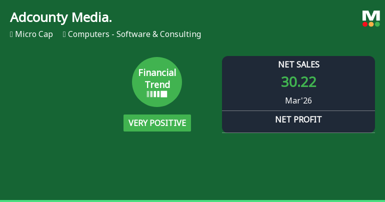 Adcounty Media India Ltd Reports Very Positive Quarterly Financial Performance Amid Market Volatility