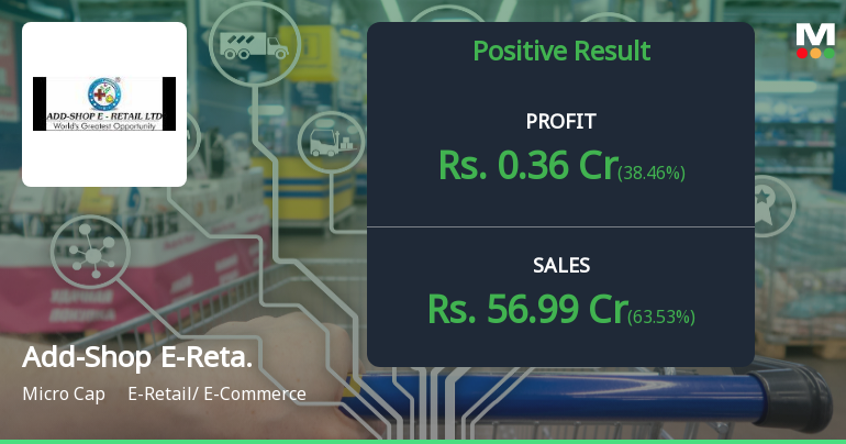 Add-Shop E-Retail Q4 FY26: Revenue Surge Masks Margin Erosion Concerns