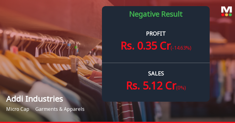 Addi Industries Q4 FY26: Revenue Returns But Profitability Plunges 58% YoY