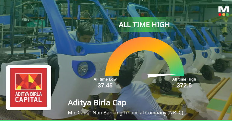 Aditya Birla Capital Ltd Hits All-Time High of Rs 372.5 as Momentum Builds Across Timeframes