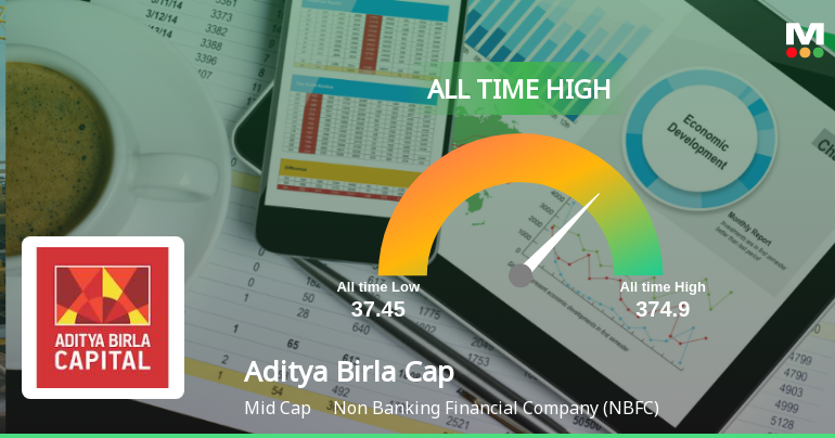 Aditya Birla Capital Ltd Hits All-Time High of Rs 374.9 as Momentum Builds Across Timeframes