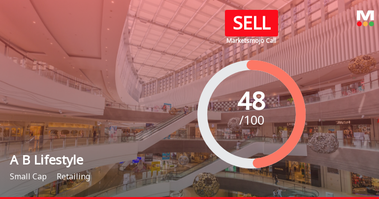 Aditya Birla Lifestyle Brands Ltd is Rated Sell