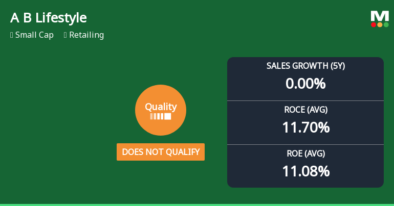 Aditya Birla Lifestyle Brands Ltd Quality Grade Upgraded to Average Amid Mixed Fundamentals