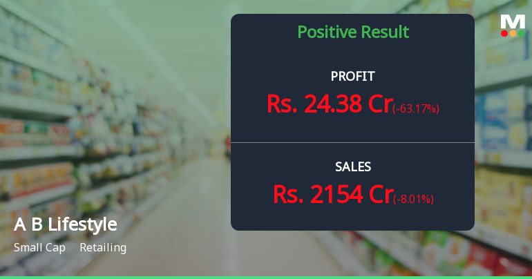 Aditya Birla Lifestyle Brands Q4 FY26: Profit Surge Masks Margin Pressures