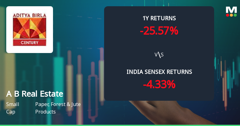 Aditya Birla Real Estate Ltd Faces Technical Momentum Shift Amid Bearish Signals