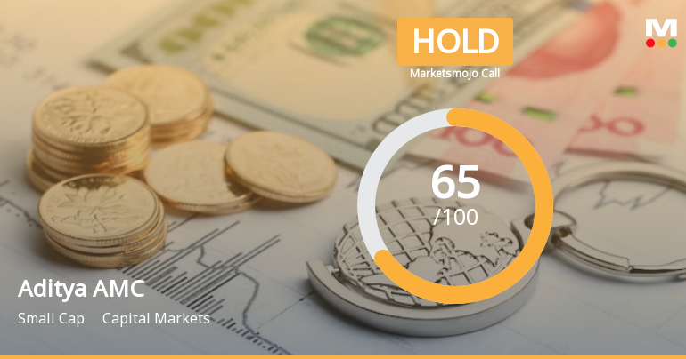 Aditya Birla Sun Life AMC Ltd is Rated Hold