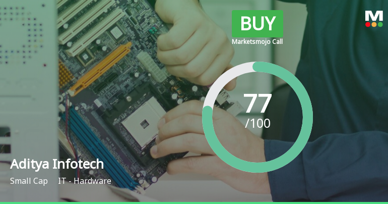 Aditya Infotech Ltd is Rated Buy