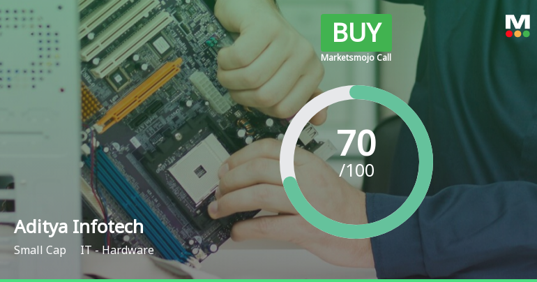 Aditya Infotech Ltd is Rated Buy