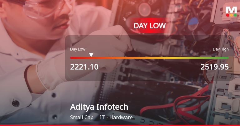 Aditya Infotech Ltd Hits Intraday Low Amid Price Pressure on 6 May 2026