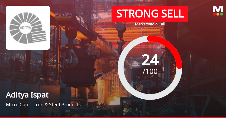 Aditya Ispat Ltd. Downgraded to Strong Sell Amid Weak Financials and Technical Concerns