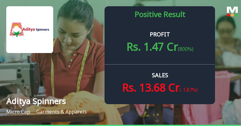 Aditya Spinners Q4 FY26: Tax Reversal Masks Operational Weakness