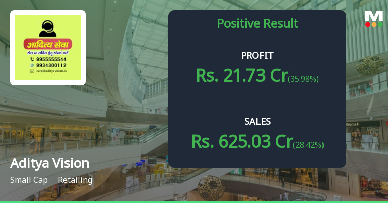 Aditya Vision Q4 FY26: Strong Growth Momentum Continues Despite Margin Pressure