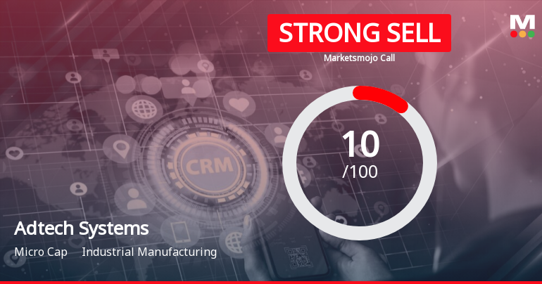 Adtech Systems Ltd is Rated Strong Sell