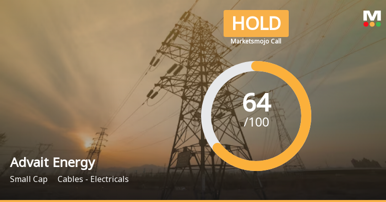 Advait Energy Transitions Limited is Rated Hold
