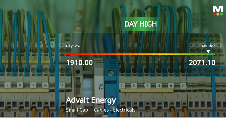 Advait Energy Transitions Limited Surges 7.74% to Day's High of Rs 2066 — Outperforms Sector by 9.09 Percentage Points