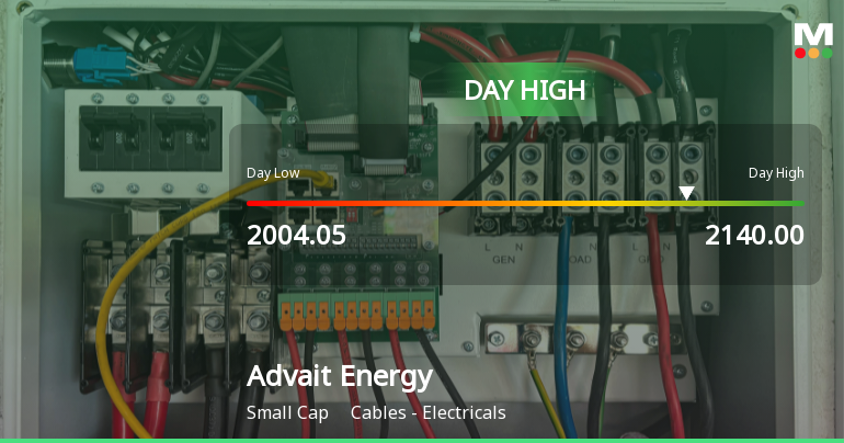 Advait Energy Transitions Limited Surges 7.09% to Day's High of Rs 2112.4 — Outperforms Sector by 4.76 Percentage Points