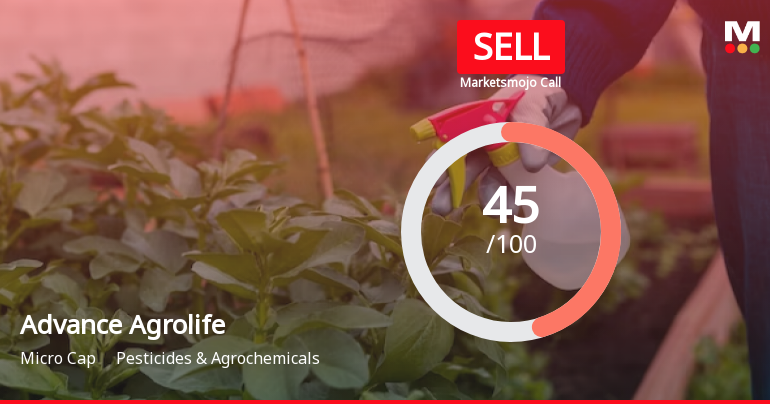 Advance Agrolife Ltd is Rated Sell by MarketsMOJO