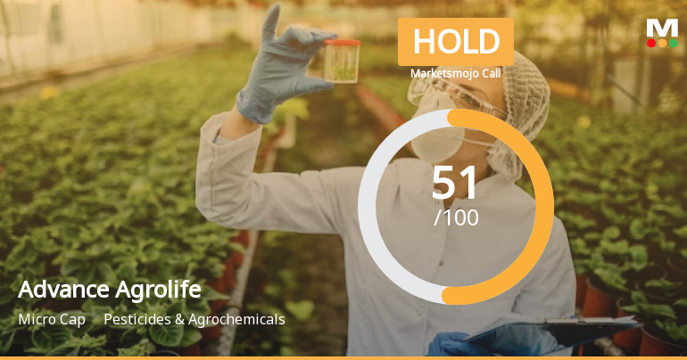 Advance Agrolife Ltd is Rated Hold by MarketsMOJO