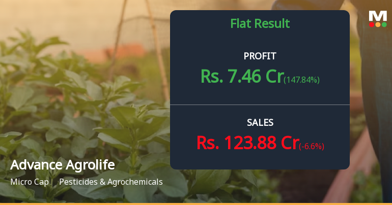 Advance Agrolife Q4 FY26: Profit Surge Masks Underlying Revenue Weakness