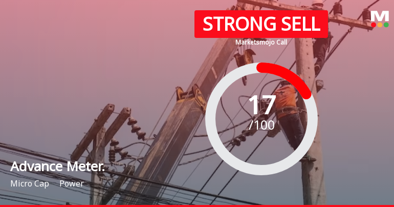 Advance Metering Technology Ltd is Rated Strong Sell