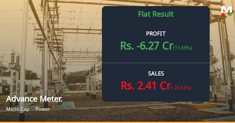 Advance Metering Technology Q4 FY26: Losses Deepen as Revenue Plummets 26%