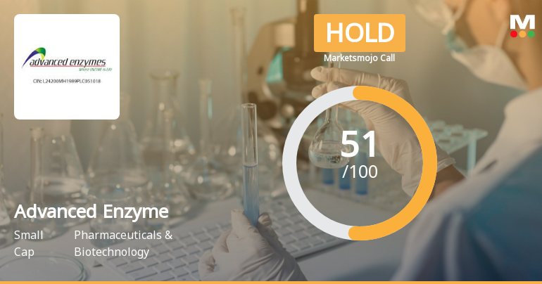 Advanced Enzyme Technologies Ltd is Rated Hold