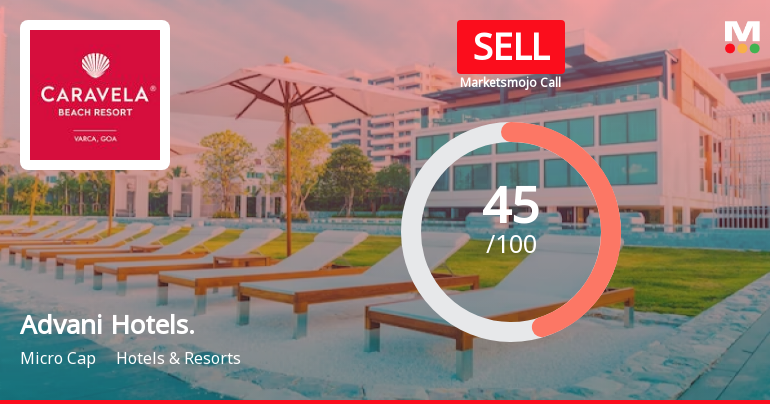 Advani Hotels & Resorts (India) Ltd is Rated Sell
