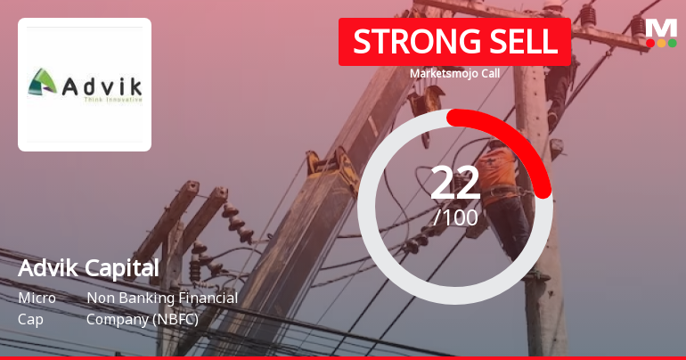 Advik Capital Ltd is Rated Strong Sell
