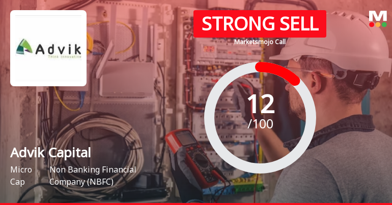 Advik Capital Ltd is Rated Strong Sell