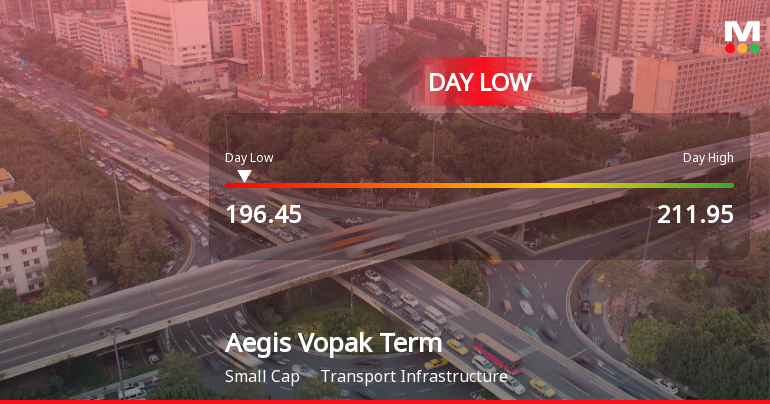 Aegis Vopak Terminals Ltd Hits Intraday Low Amid Price Pressure
