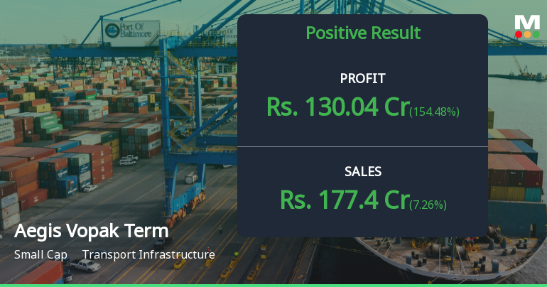 Aegis Vopak Terminals Q4 FY26: Strong Revenue Growth Masks Margin Pressure and Valuation Concerns