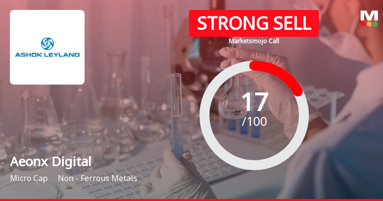 Aeonx Digital Technology Ltd is Rated Strong Sell