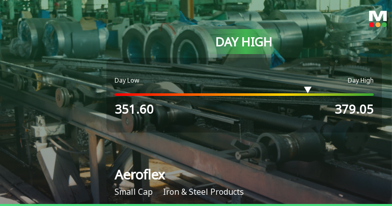 Aeroflex Industries Ltd Surges 8.78% to Day's High of Rs 375.5 — Outperforms Sector by 8.27 Percentage Points
