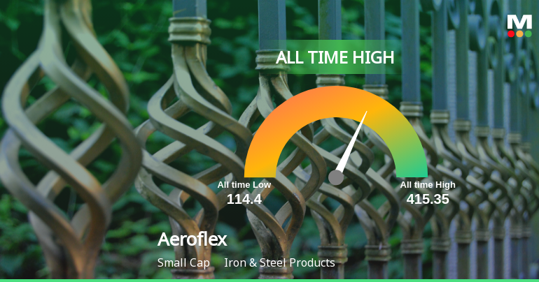 Aeroflex Industries Ltd Hits All-Time High of Rs 422.05 as Momentum Builds Across Timeframes