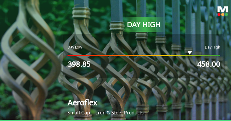 Aeroflex Industries Ltd Surges 7.62% to New 52-Week High — Outperforms Iron & Steel Sector by Nearly 6 Percentage Points