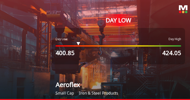Aeroflex Industries Ltd Hits Intraday Low Amid Price Pressure on 11 May 2026